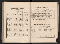 《高雄市政三年》藏品圖，第37張