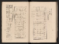 《高雄市政三年》藏品圖，第112張
