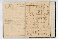 1947年高雄市政府服務日記藏品圖，第7張