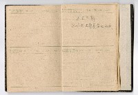1947年高雄市政府服務日記藏品圖，第13張
