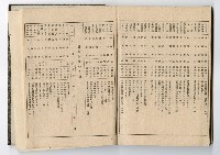 1947年高雄市政府服務日記藏品圖，第24張