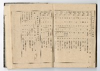 1947年高雄市政府服務日記藏品圖，第25張