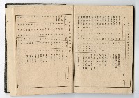 1947年高雄市政府服務日記藏品圖，第26張