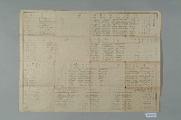 臺灣全省街庄名對照藏品圖，第1張