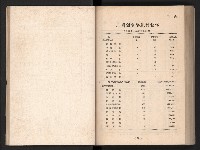 登錄號:KH2006.016.0065藏品圖，第29張