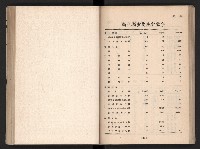 登錄號:KH2006.016.0065藏品圖，第86張