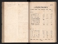 登錄號:KH2006.016.0065藏品圖，第92張