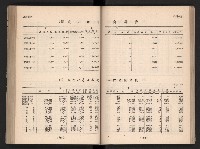 登錄號:KH2006.016.0065藏品圖，第101張