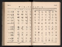 登錄號:KH2006.016.0065藏品圖，第131張