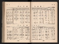 登錄號:KH2006.016.0065藏品圖，第136張