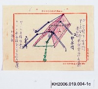 登錄號:KH2006.019.0004藏品圖，第3張