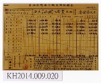 東華皮影戲團屏東高樹鄉的舊寮露天戲院演出情況紀錄表藏品圖，第1張