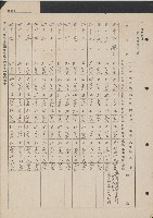 高雄縣美濃鎮吉洋國民學校概況及財產資料藏品圖，第7張