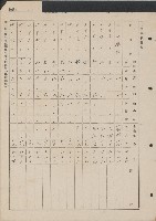 高雄縣美濃鎮吉洋國民學校概況及財產資料藏品圖，第9張