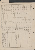 高雄縣美濃鎮吉洋國民學校概況及財產資料藏品圖，第13張