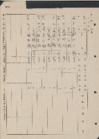 高雄縣美濃鎮吉洋國民學校概況及財產資料藏品圖，第23張