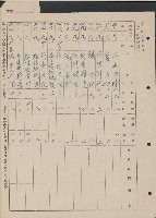 高雄縣美濃鎮吉洋國民學校概況及財產資料藏品圖，第27張
