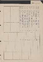 高雄縣美濃鎮吉洋國民學校概況及財產資料藏品圖，第28張