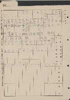 高雄縣美濃鎮吉洋國民學校概況及財產資料藏品圖，第29張