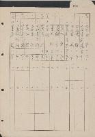 高雄縣美濃鎮吉洋國民學校概況及財產資料藏品圖，第30張