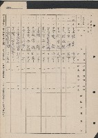 高雄縣美濃鎮吉洋國民學校概況及財產資料藏品圖，第43張