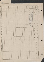 高雄縣美濃鎮吉洋國民學校概況及財產資料藏品圖，第45張