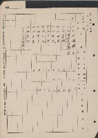 高雄縣美濃鎮吉洋國民學校概況及財產資料藏品圖，第47張