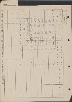 高雄縣美濃鎮吉洋國民學校概況及財產資料藏品圖，第49張