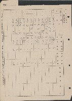 高雄縣美濃鎮吉洋國民學校概況及財產資料藏品圖，第53張