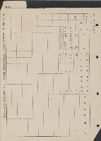 高雄縣美濃鎮吉洋國民學校概況及財產資料藏品圖，第55張