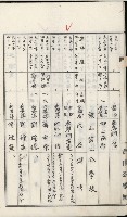 學校沿革誌（美濃吉洋學校）藏品圖，第19張
