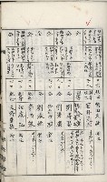 學校沿革誌（美濃吉洋學校）藏品圖，第24張