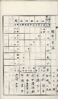 學校沿革誌（美濃吉洋學校）藏品圖，第36張