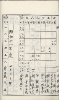 學校沿革誌（美濃吉洋學校）藏品圖，第47張