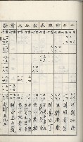 學校沿革誌（美濃吉洋學校）藏品圖，第48張