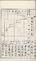 學校沿革誌（美濃吉洋學校）藏品圖，第49張