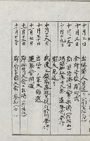 學校沿革誌（美濃吉洋學校）藏品圖，第116張