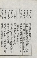 學校沿革誌（美濃吉洋學校）藏品圖，第125張