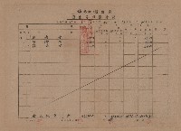 登錄號:KH2017.012.0001藏品圖，第98張