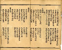 《國民適用 文明 自由新尺牘》藏品圖，第5張