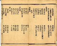 《國民適用 文明 自由新尺牘》藏品圖，第7張