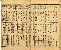 《國民適用 文明 自由新尺牘》藏品圖，第10張