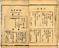 《國民適用 文明 自由新尺牘》藏品圖，第12張