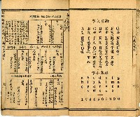 《國民適用 文明 自由新尺牘》藏品圖，第14張