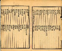 《古今楹聯類纂 第九卷》藏品圖，第5張