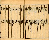 《古今楹聯類纂 第九卷》藏品圖，第6張