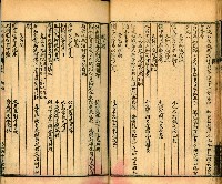 《古今楹聯類纂 第九卷》藏品圖，第32張