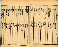 《古今楹聯類纂 第拾壹弍卷》藏品圖，第6張