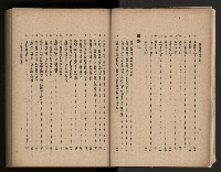 《臺灣省民意機關之建立》藏品圖，第18張