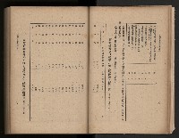 《臺灣省民意機關之建立》藏品圖，第28張